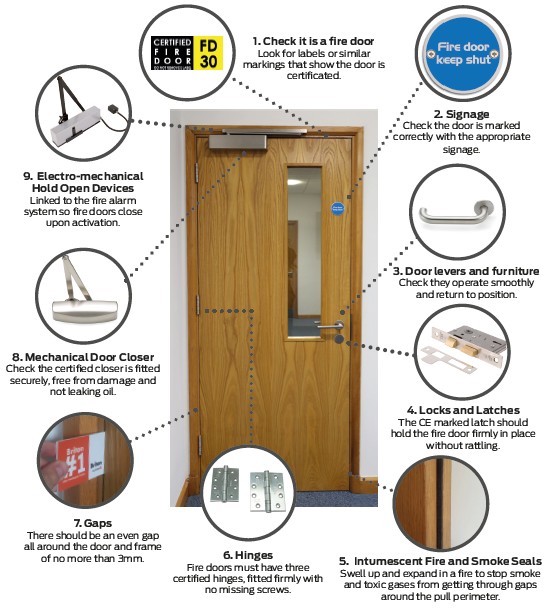 Fire Door Inspection Guide